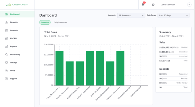 FI Dashboard Image