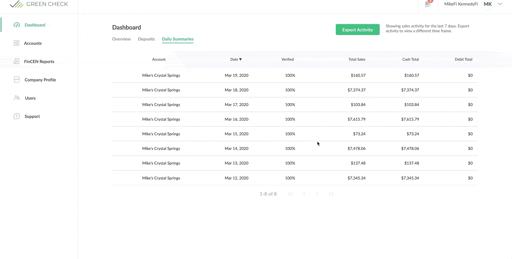 daily-summaries-small